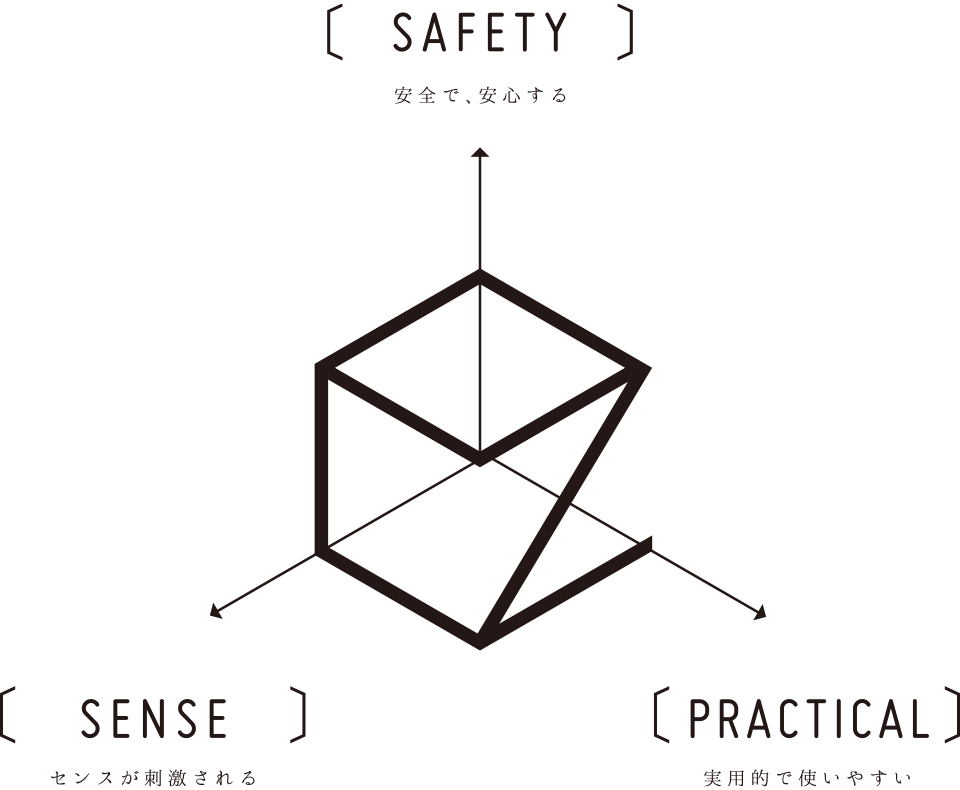 SAFETY・SENSE・PRACTICAL