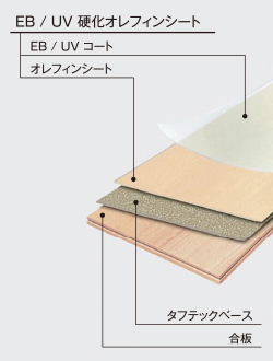 架橋ポリエチレン管による給水