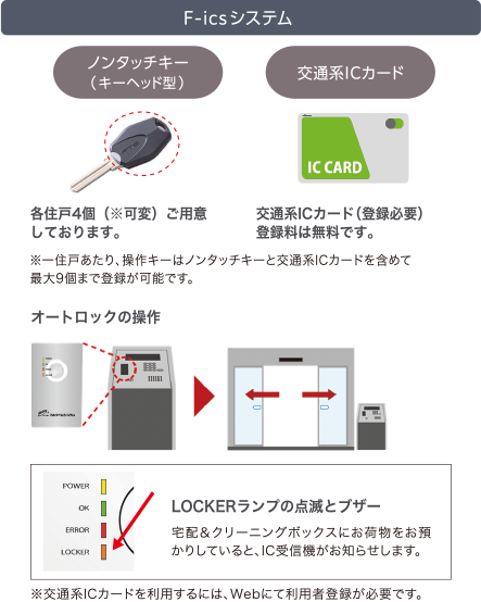 次世代セキュリティシステム