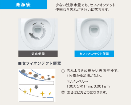 少ない水で汚れを落とす「セフィオンテクト」