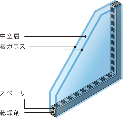 優れた断熱効果を誇る複層ガラス