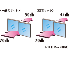 エアタイトサッシ