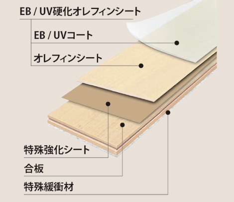 シートフローリング構造図