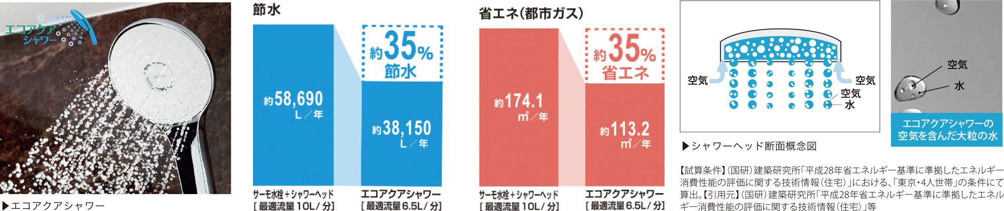 エコアクアシャワー