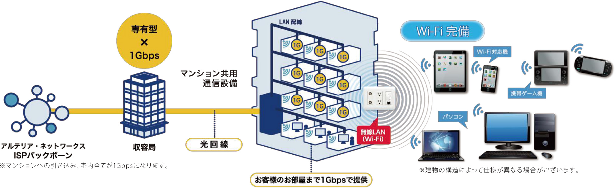 Wi-Fi イメージ図