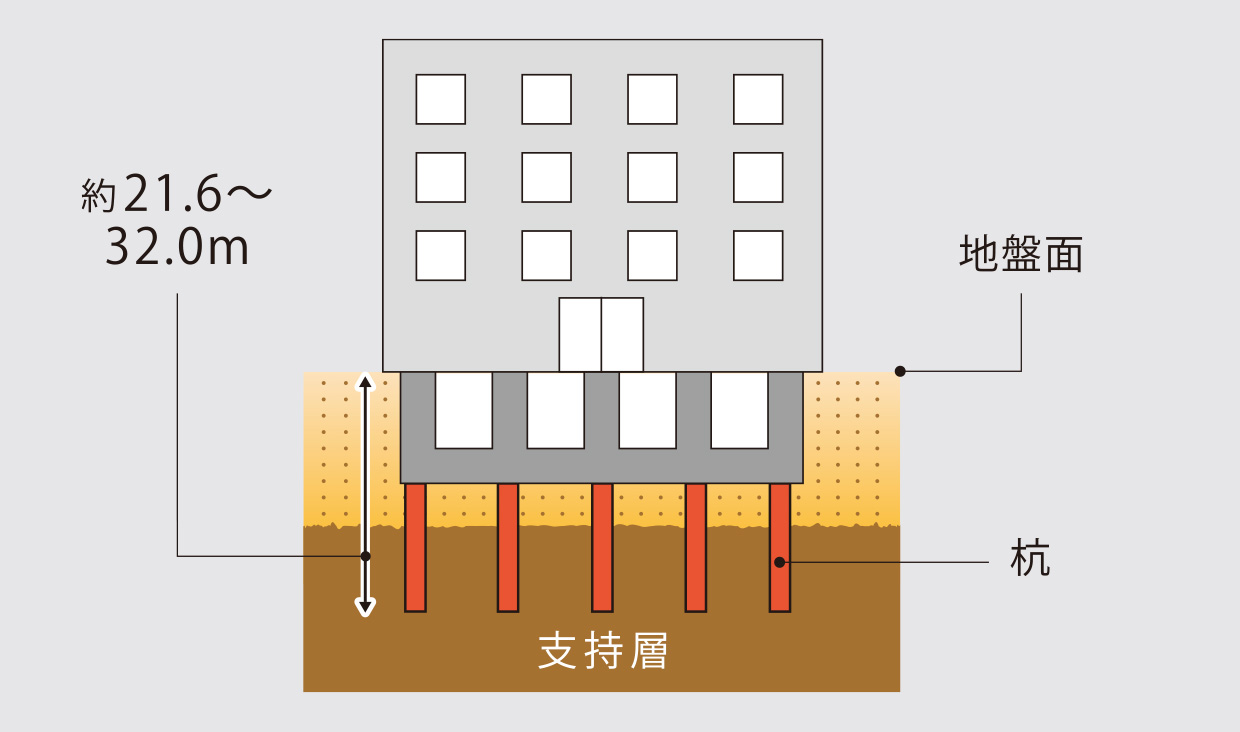 杭構造概念図