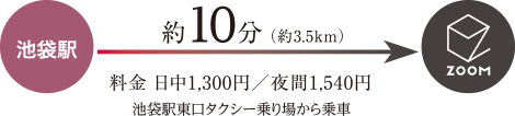 池袋駅