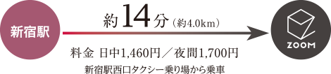 新宿駅