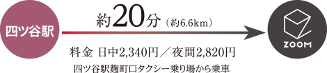 西ツ溶駅