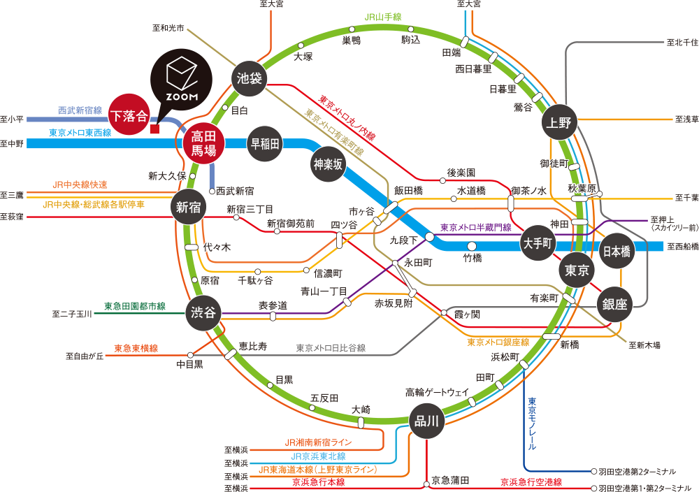 TRAIN ACCESS