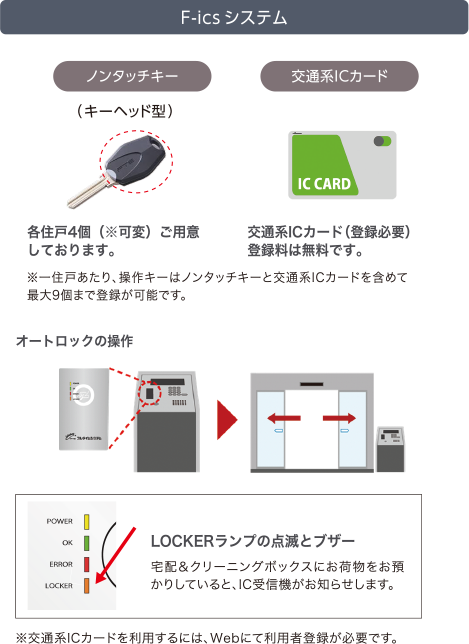 F-ICSシステム