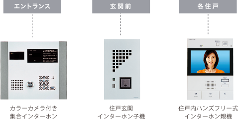 TVモニター付きオートロックシステムと防犯カメラ