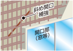 開口補強筋概念図