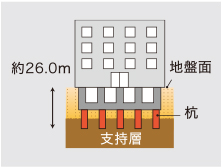 杭構造概念図