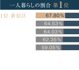 ASSET VALUE 02